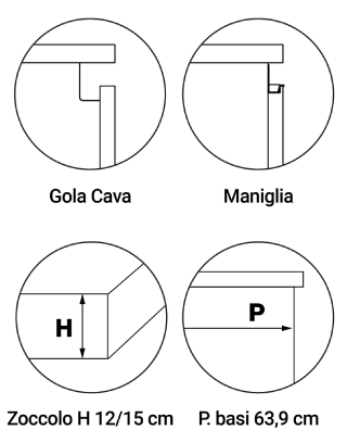 Gola cava, maniglia, zoccolo e profondità basi
